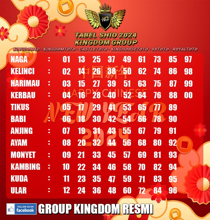 prediksi hk 05 januari